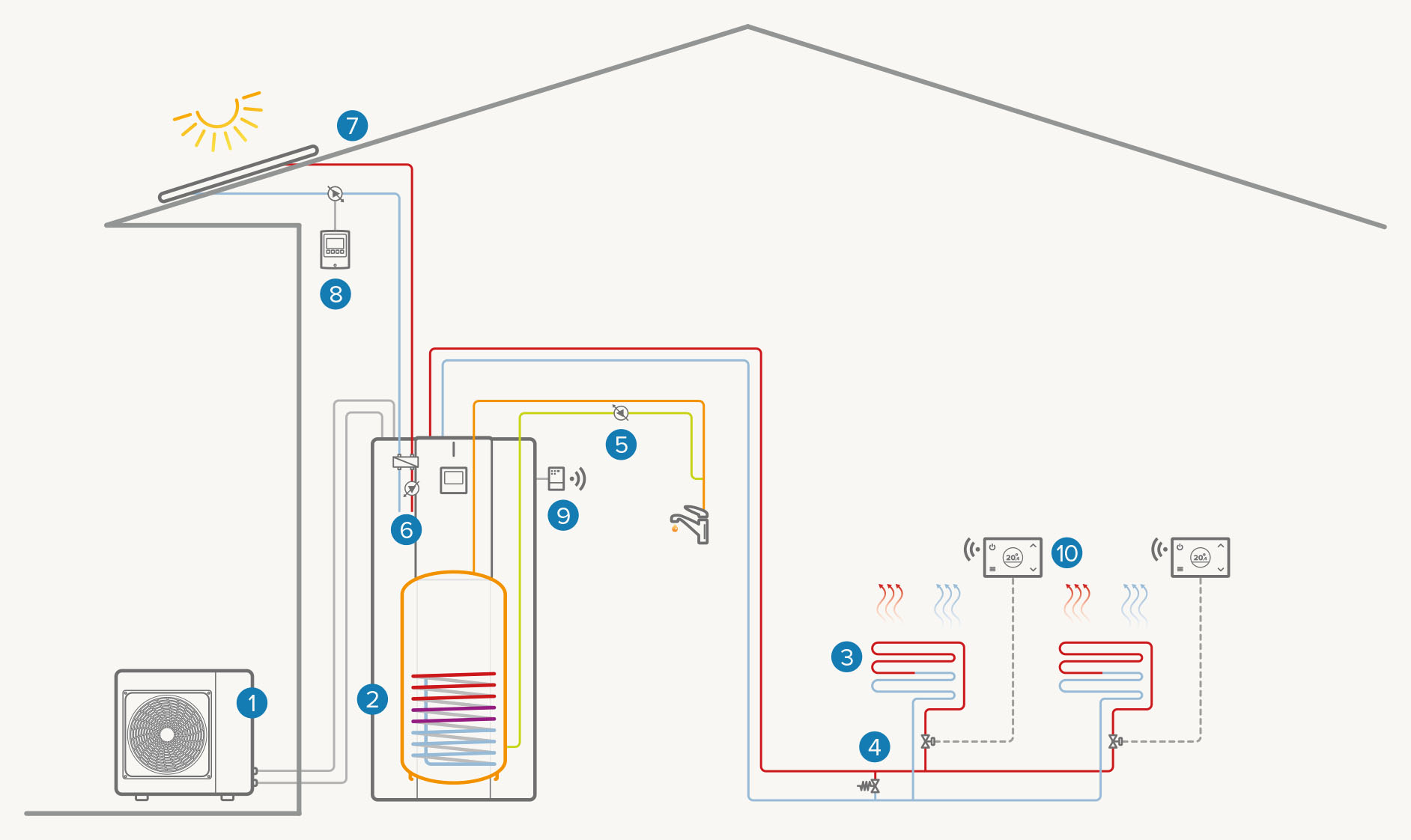 Full electric single-area system with thermal solar: Heating / Cooling / DHW
