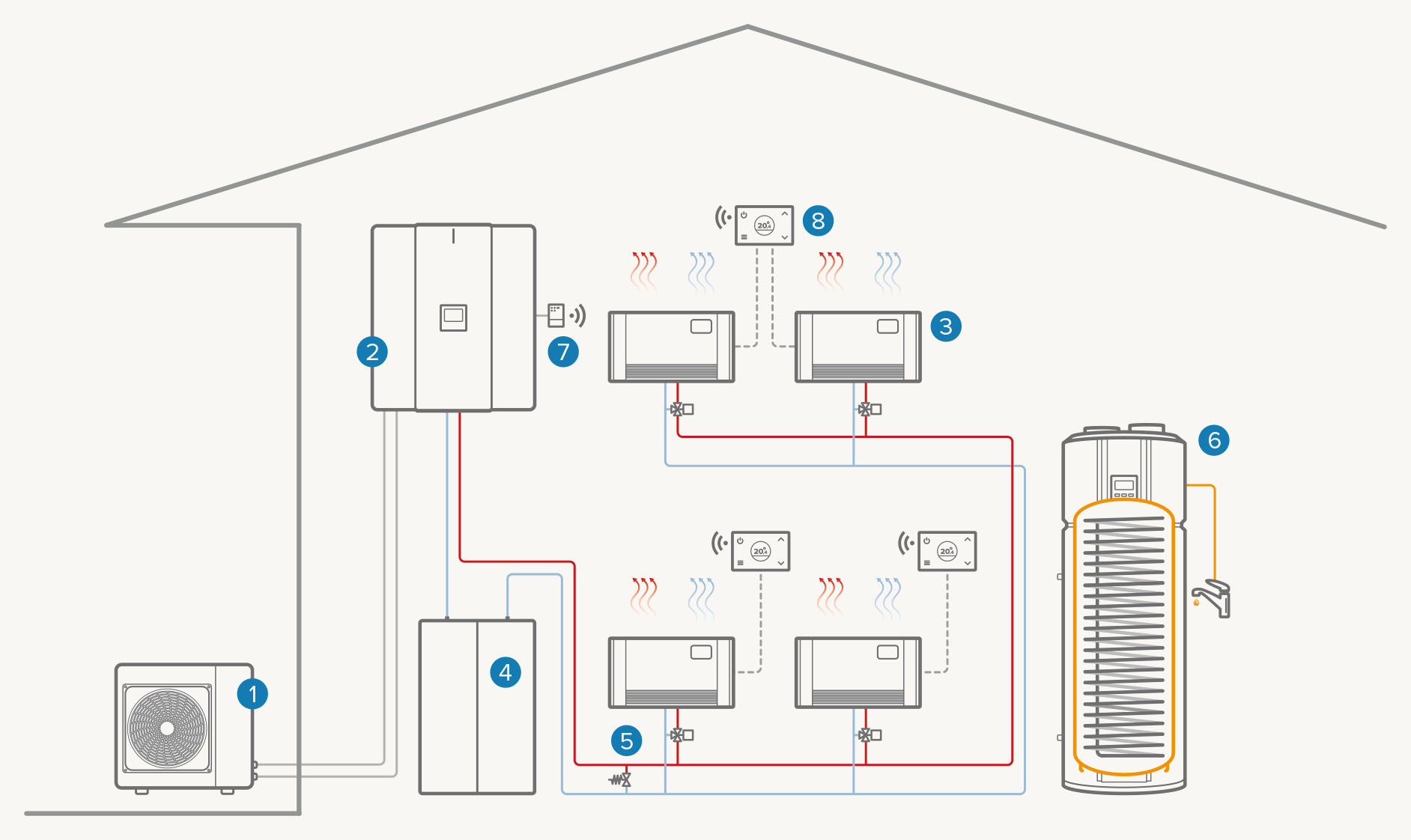Full electric single-zone system: Heating / Cooling / DHW